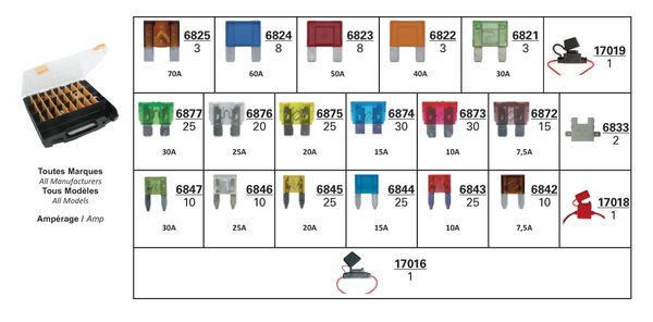 [A0000097] CFR FUSIBLES + PORTE-FUSIBLE