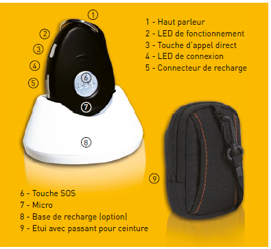 [⚠Déstockage] Station d'accueil et de recharge magnétique (avec détrompeur) Câble Micro-USB non inclus